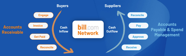 Bill.com May presentation