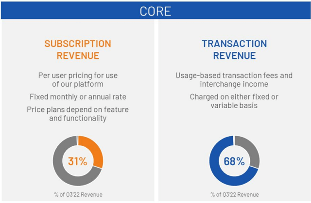 Bill.com May presentation