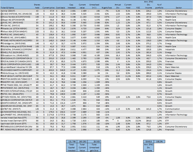 My Dividend Portfolio