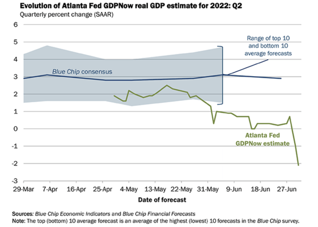 Q2 2022 GDP estimates
