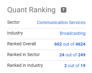 Cumulus Media Quant Rankings
