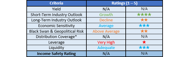 Summit Midstream Partners Ratings
