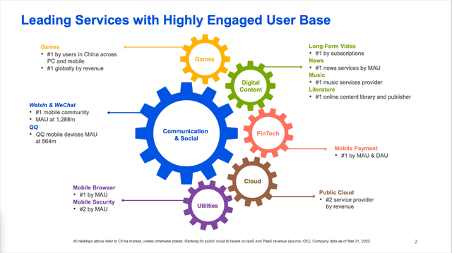 Tencent: Leading service with highly engaged user base