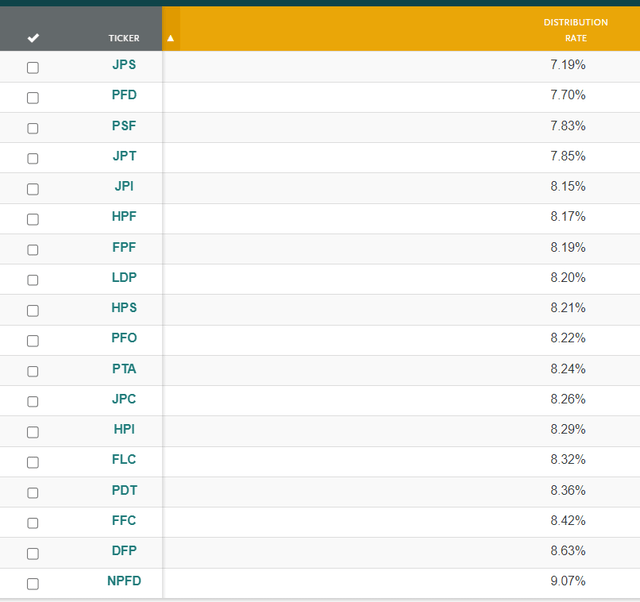 Preferred Shares CEFs