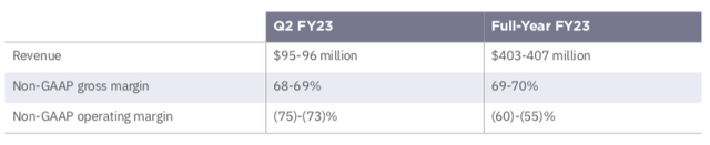 SentinelOne FY23 Guidance