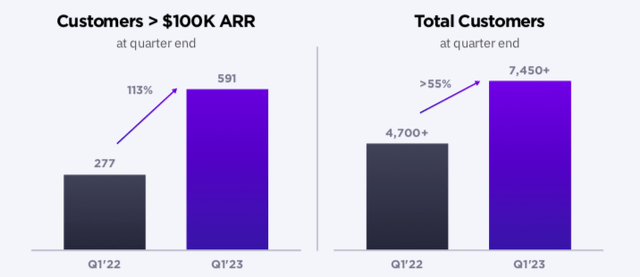 SentinelOne Customer Growth