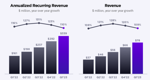 SentinelOne Annualized Revenue