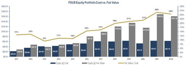 fdus stock