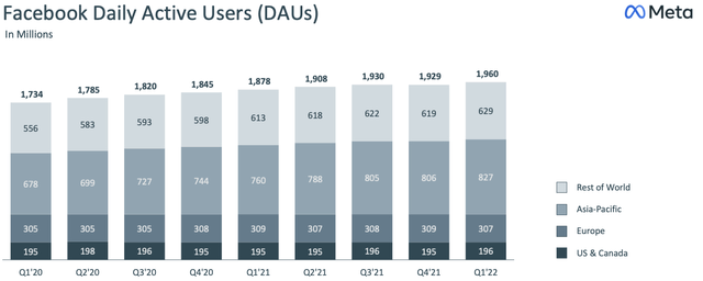 Meta platforms, META, META stock, Metaverse, Apple privacy changes, Meta Family of apps, FoA, Facebook, Instagram, Whatsapp, Conversions API Gateway