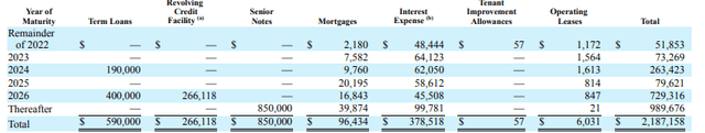 Broadstone Net Lease - Summary of Contractual Obligations