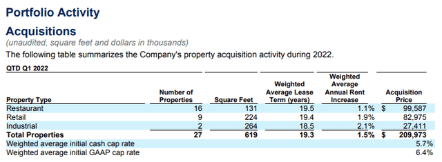 Broadstone Net Lease Portfolio Acquisition Activity