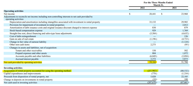 Broadstone Net Lease Cash Flow Statement