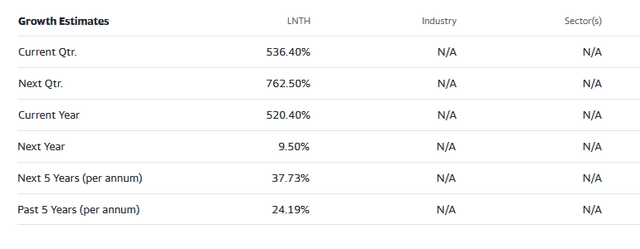 street analyst estimates