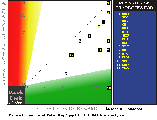 Hedging forecasts