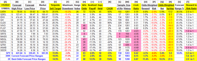 hedging forecasts