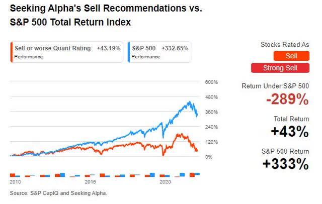 Seeking Alpha's Strong Sell Recommendations