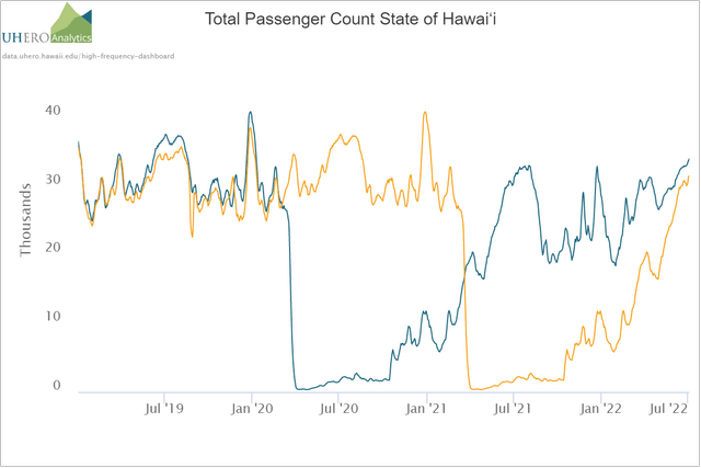 Hawaii Visitors