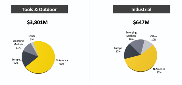 Chart Description automatically generated