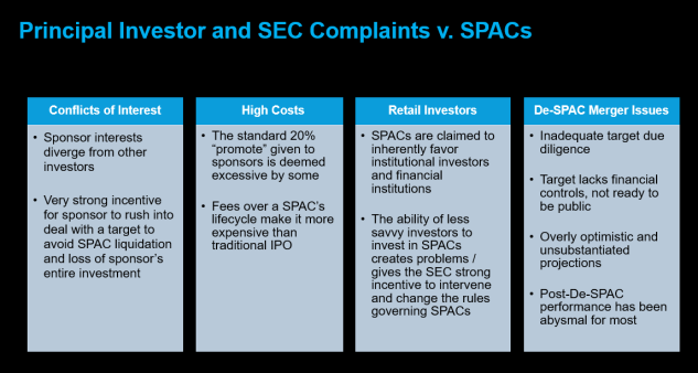 Table showing the various complaints that investors and SEC have with the SPAC process