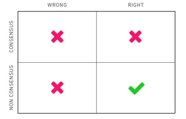 Contrarian Investing