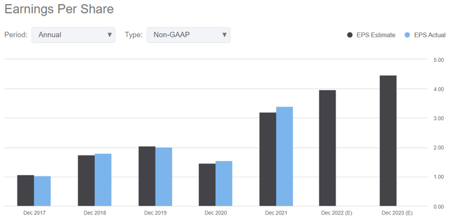 Seeking Alpha - NYSE:WRB