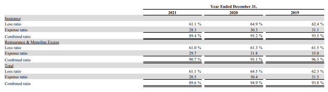 W. R. Berkley Stock: A Founder-Operated Gem (NYSE:WRB) | Seeking Alpha