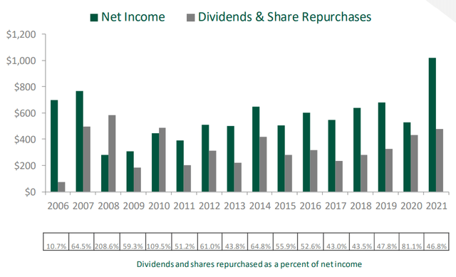 W. R. Berkley Stock: A Founder-Operated Gem (NYSE:WRB) | Seeking Alpha