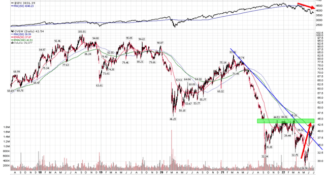 Calavo price chart