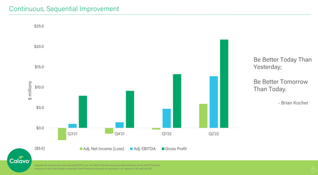 Quarterly margin progression