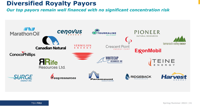 Diversified royalty payers.