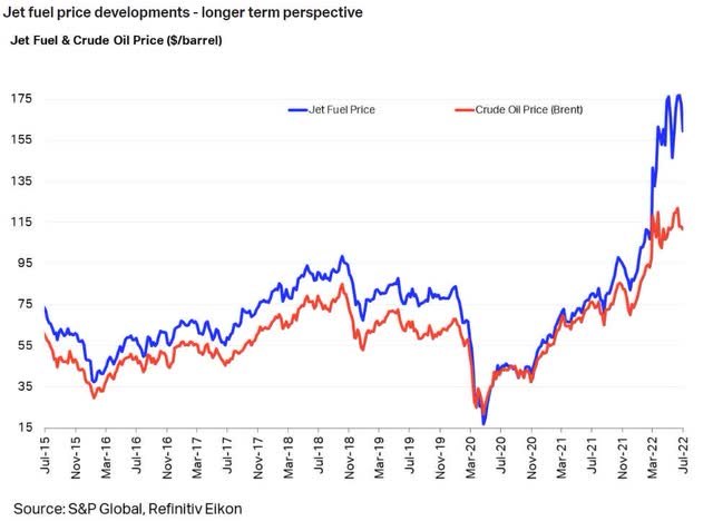 Jet fuel price developments