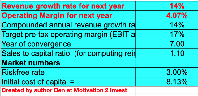 Block Stock Valuation