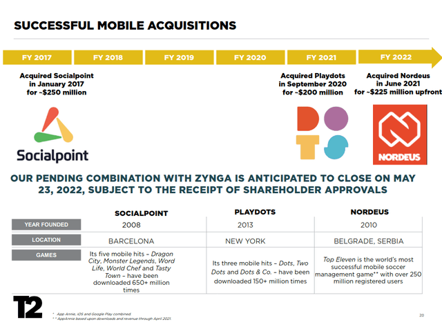 Take-Two's most successful mobile acquisitions