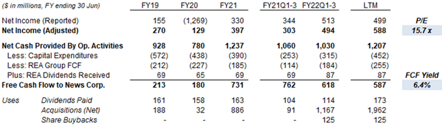 News Corp Earnings, Cashflows & Valuation (Since FY19)