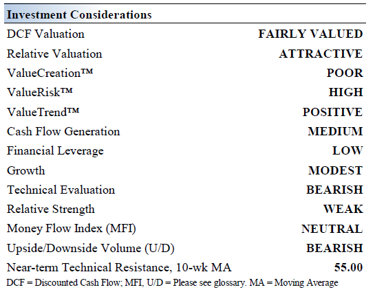 Investment Considerations