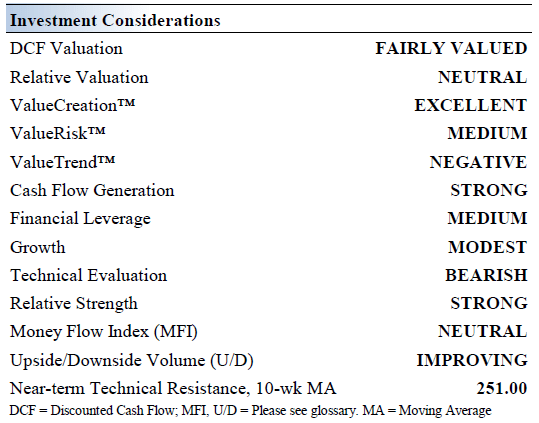 Investment Considerations