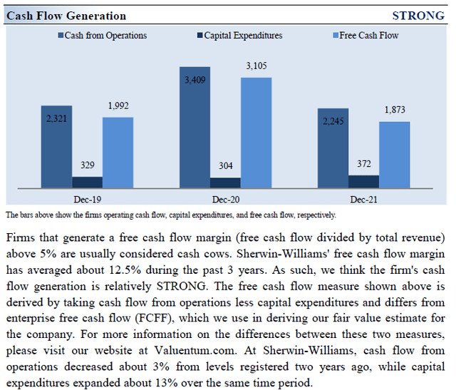 Cash Flow Generation