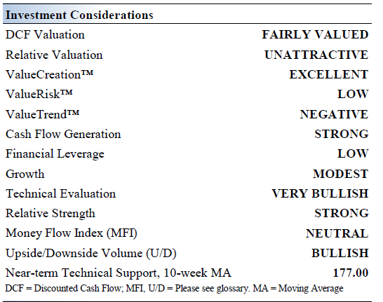 Investment Considerations