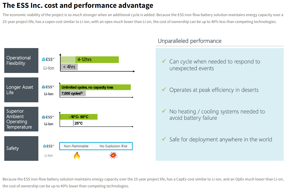 A breakdown of the cost benefits of the ESS battery tech