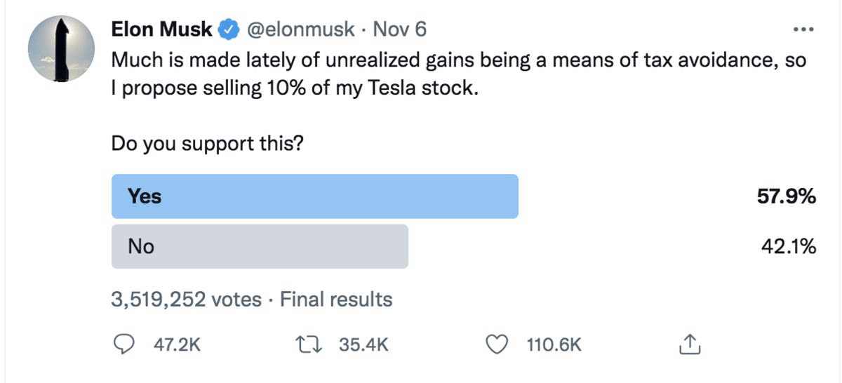 Elon Musk Tweet