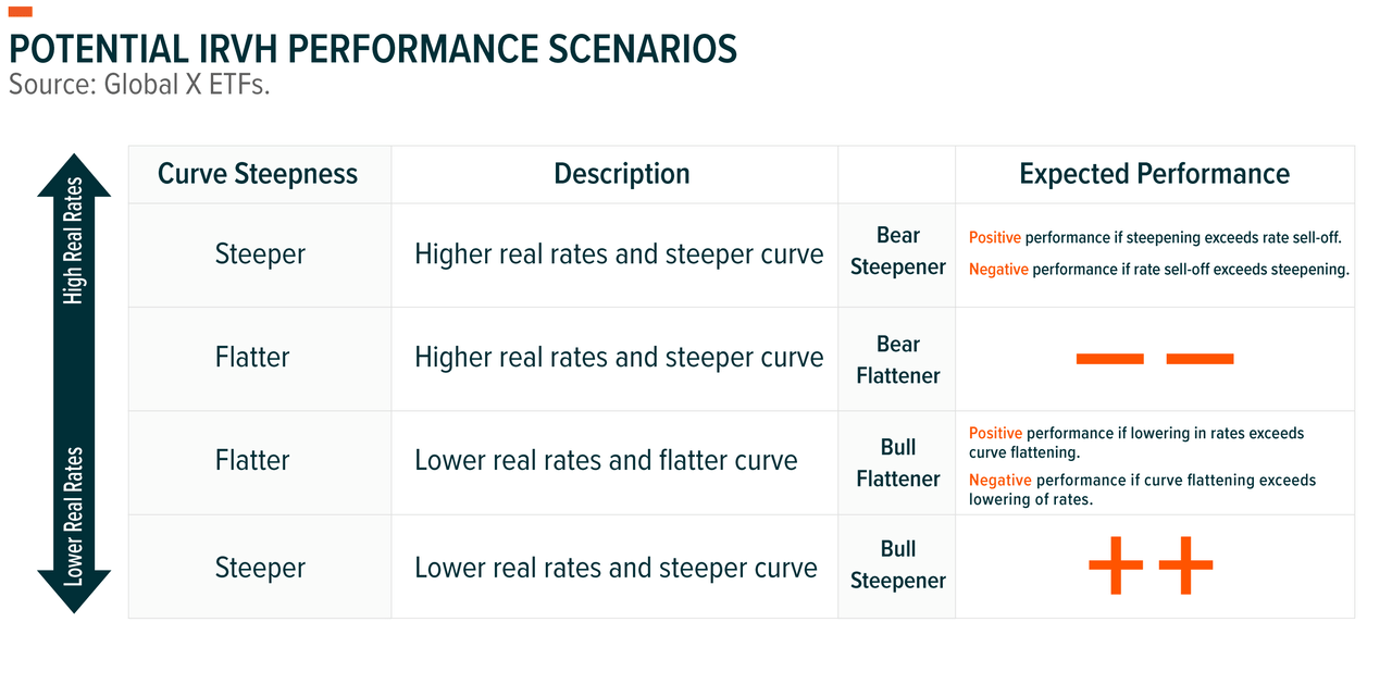 potential IRVH performance scenarios