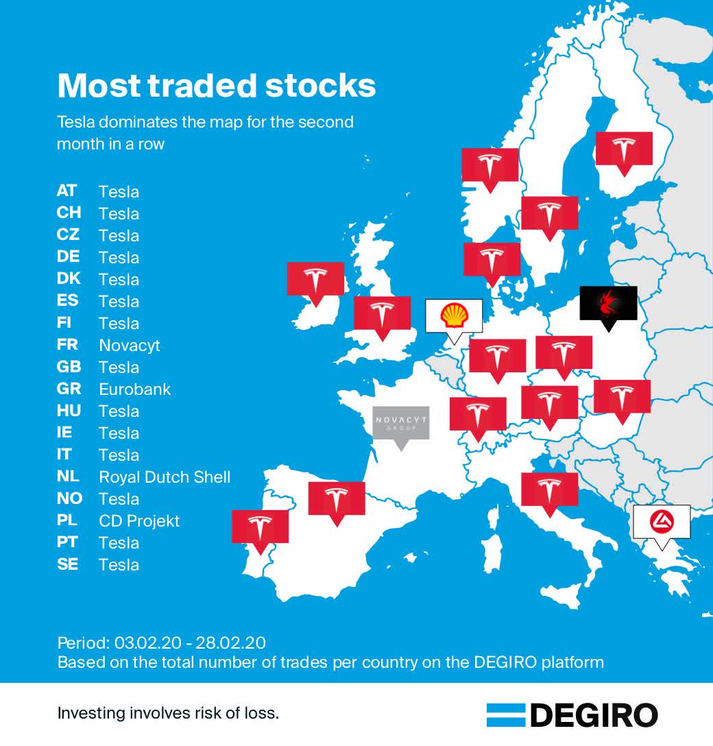 Most Traded Stocks