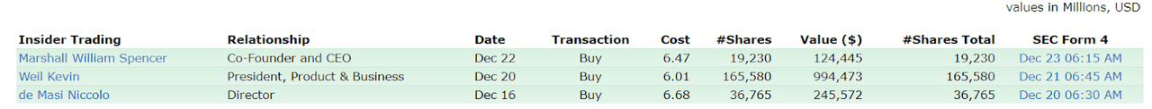 PL: Positive Insider Trading