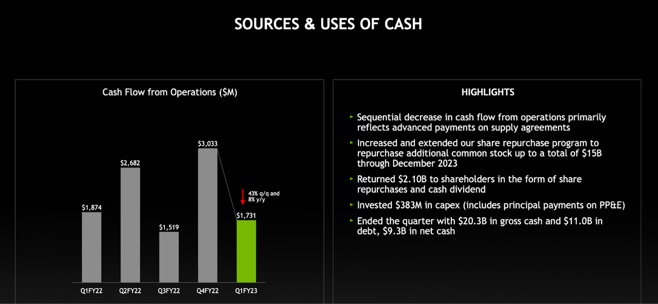 uses of cash