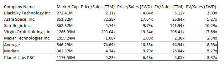 PL: Relative Valuation