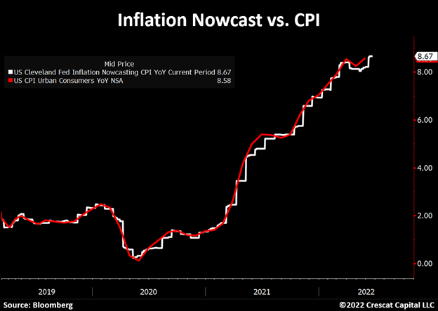 chart: inflation