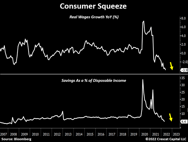 chart: consumer squeeze