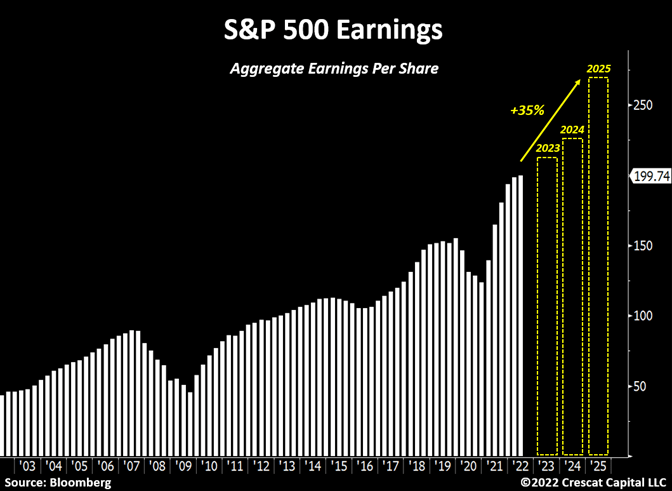chart: S&P 500 earnings