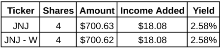 Dividend Stock Purchases