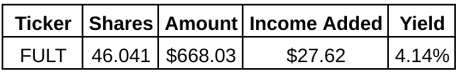 Dividend Stock Purchases